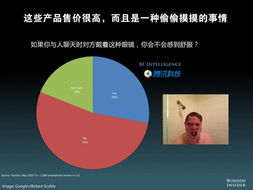 預(yù)見未來 從堪稱最全的美媒移動(dòng)互聯(lián)網(wǎng)PPT數(shù)據(jù)庫(kù)洞察互聯(lián)網(wǎng)商品銷售新趨勢(shì)